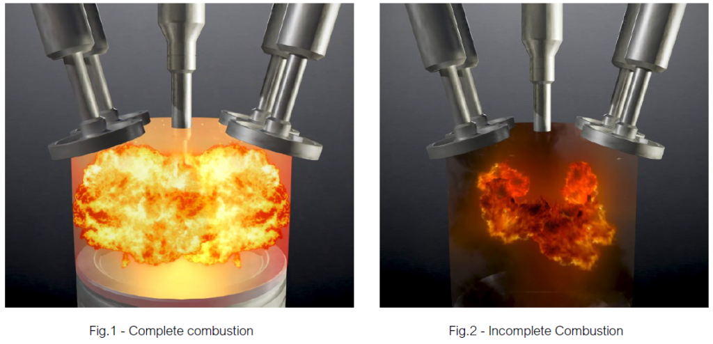 Complete and Incomplete Combustion | Milex Global