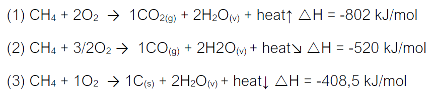 Methane fuel general reactions | Milex Global