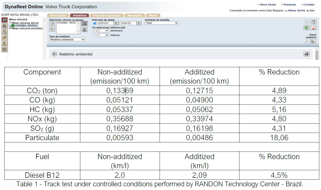 Track test under controlled conditions performed by RANDON Technology Center - Brazil | Milex Global